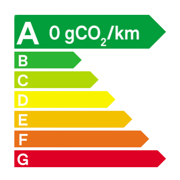 0 g CO2/km